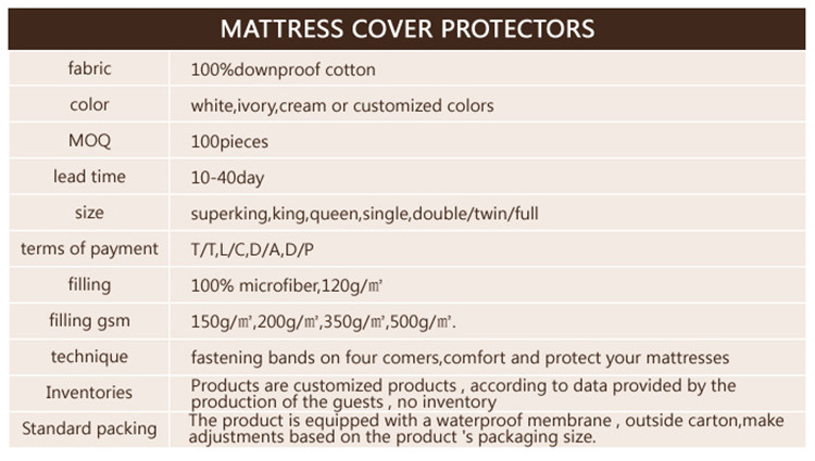 Luxury Cotton Twin Mattress Protector