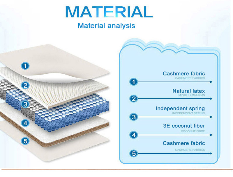 Mattress Thailand Latex Individually Wrapped Coils