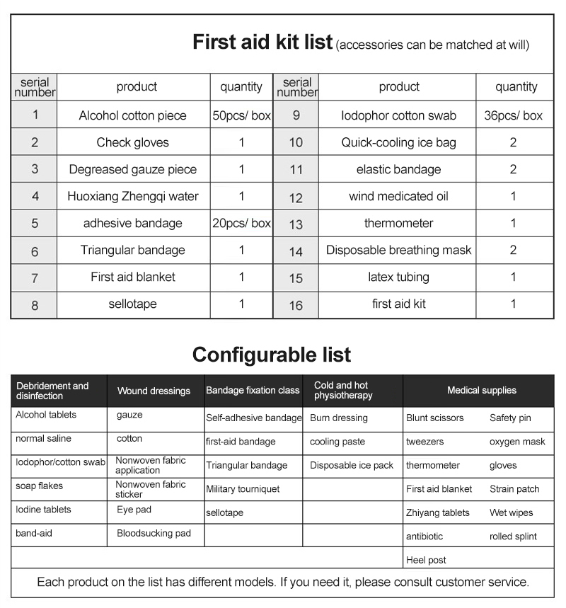 Medicine Bag First Aid Box