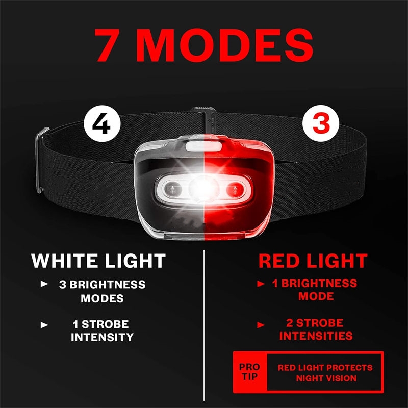 Rescue Equipment Stable Headlamp Rescue Equipment Stable Headlamp